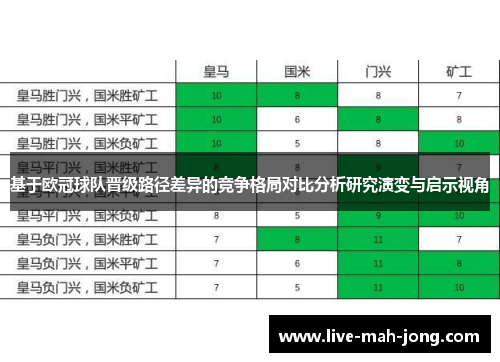 基于欧冠球队晋级路径差异的竞争格局对比分析研究演变与启示视角