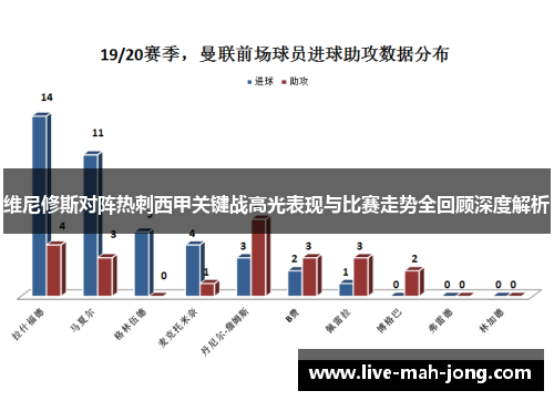 维尼修斯对阵热刺西甲关键战高光表现与比赛走势全回顾深度解析