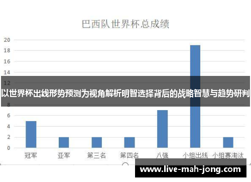 以世界杯出线形势预测为视角解析明智选择背后的战略智慧与趋势研判 以世界杯出线形势预测为视角解析明智选择背后的战略智慧与趋势研判