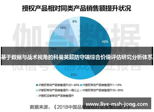 基于数据与战术视角的科曼英超防守端综合价值评估研究分析体系 基于数据与战术视角的科曼英超防守端综合价值评估研究分析体系